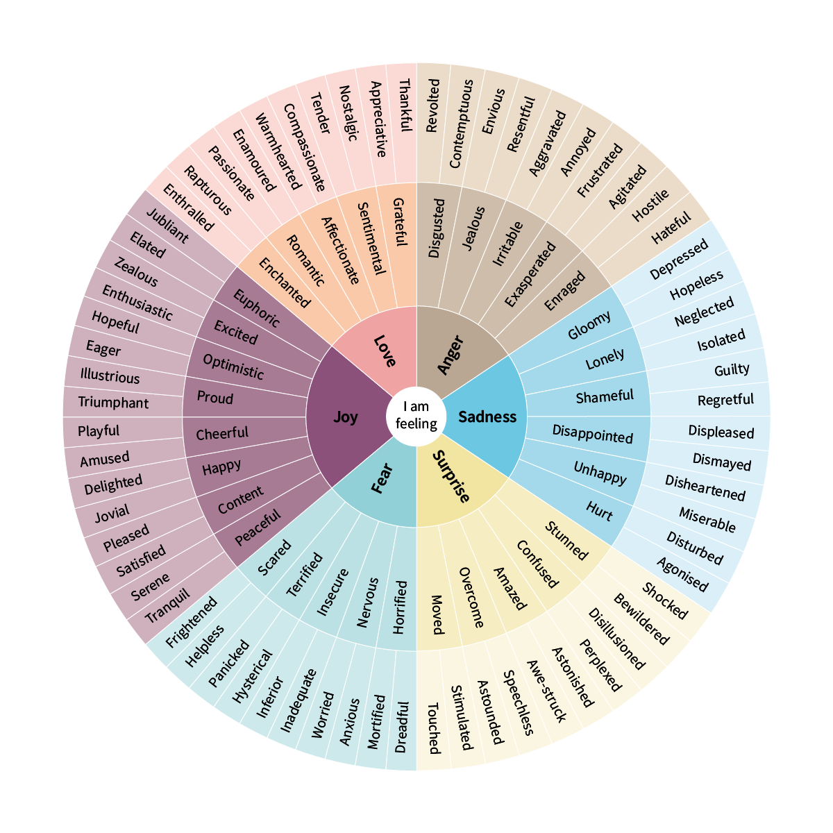 Diamond Light - Emotion wheel