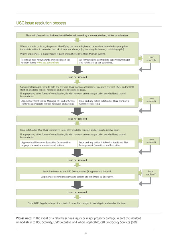 Reports - HSW Committee 4