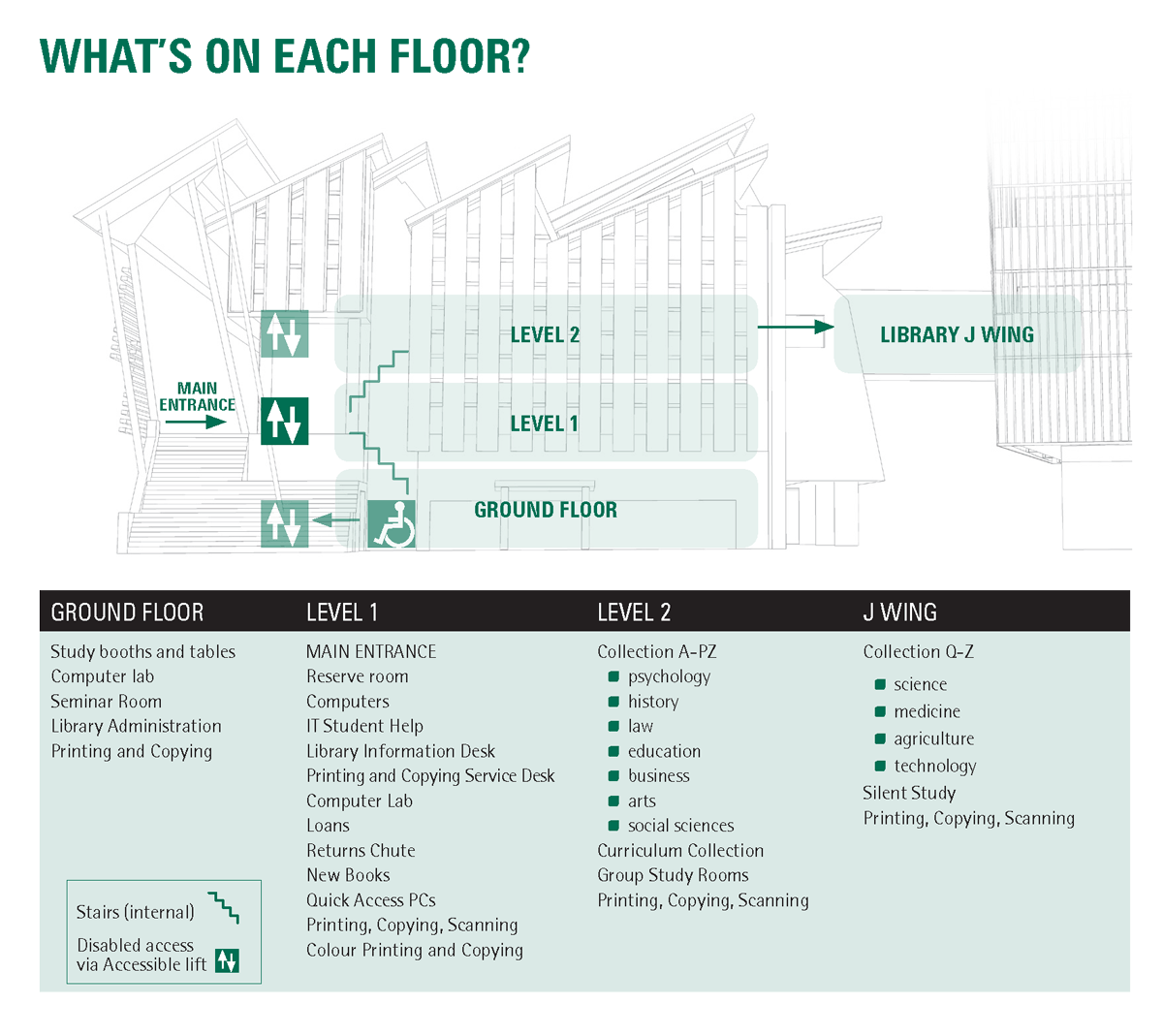 Library Guide - What's on each floor