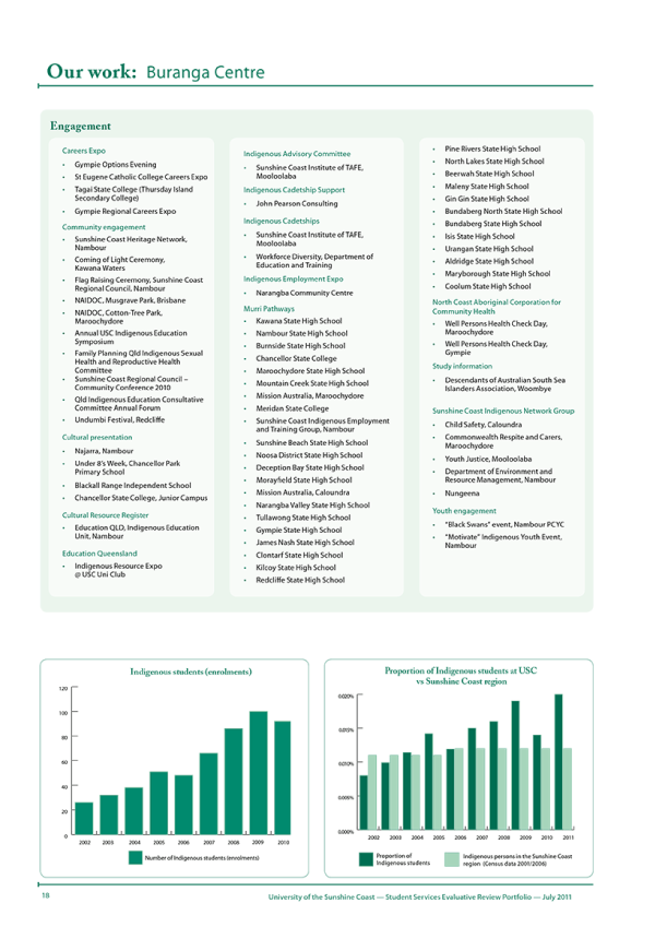 Student Services Review Portfolio p22