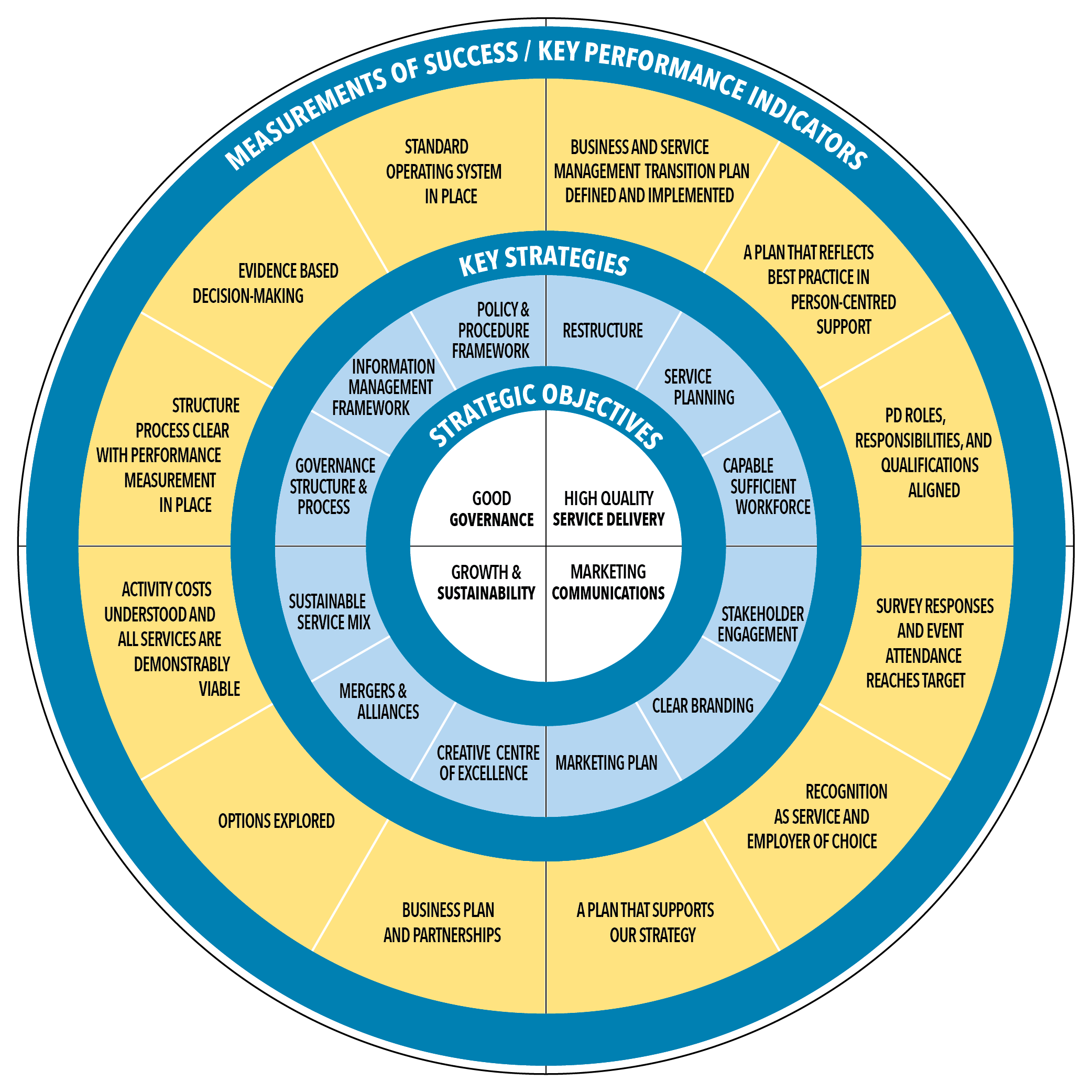 Spiral Inc. - Strategic Plan